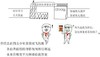 暴漫人物 搞笑 雷人 设计素材 斗图必备