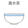查水表 金馆长 大碗 逗比