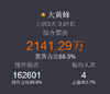 大黄蜂 电影 变形金刚
