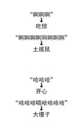 汉字 黑色 箭头 土拨鼠