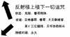 箭头 汉字 黑色 反射楼上楼下一切诅咒