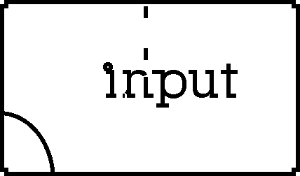 字体排印 typography