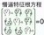 懵逼特征根方程 恶搞 逗比 搞笑