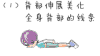 瘦身 健身