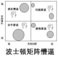 一脸懵逼 搞笑 可爱 波士顿矩阵懵逼