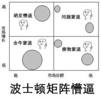 一脸懵逼 搞笑 可爱 波士顿矩阵懵逼