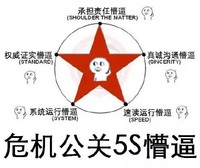 一脸懵逼 危机 公关慒逼  金馆长