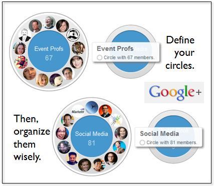 Google+ 科技 谷歌