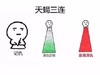 熊猫头 可爱 搞笑 十二星座 三连发