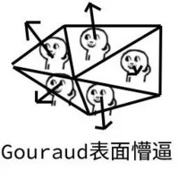 一脸懵逼 搞笑 挠头 GOURAUD表面懵逼