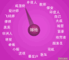 动画 钟表 测试一下 看你这辈子会嫁什么样的人