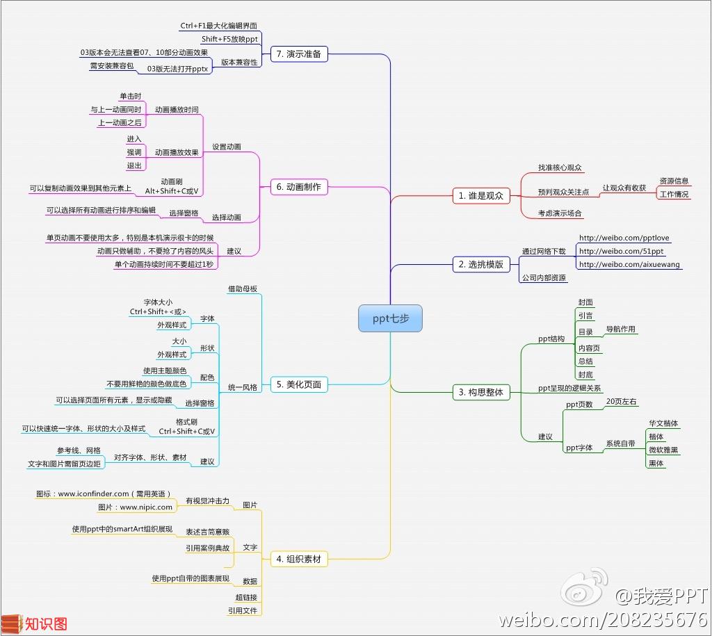 图表 讲解 介绍 说明