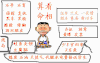 动画 卡通 算命看相 办理各种业务的张富贵