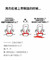 上帝制造 斗图 搞笑 可爱