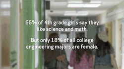 女性的 商业的 性别 科学 女人 女性主义 平等 工程学 信心 写真集 统计 妇女平等日 授权 权利 威瑞森 Huffingtonpost