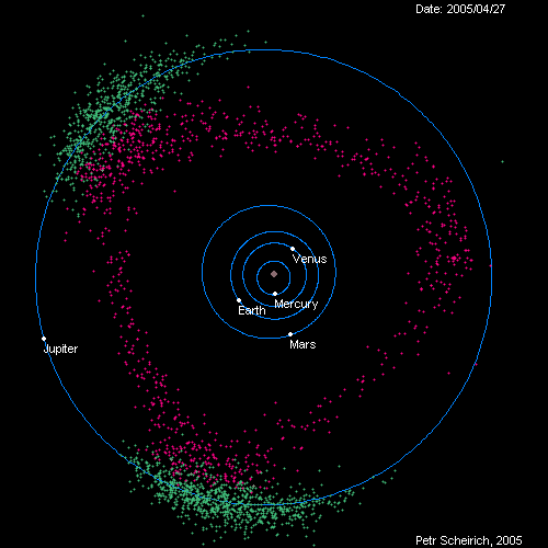小行星  系统 旋转 循环