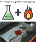 火 化学 反应 三重铬酸盐 （NH4）3cr2o7