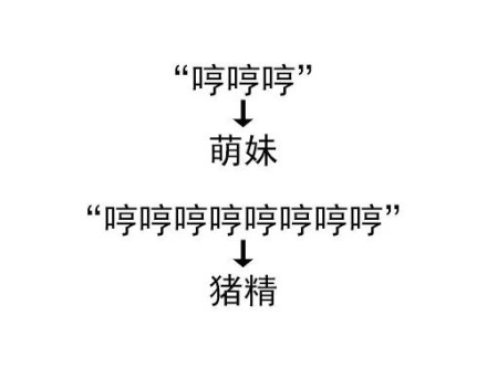 黑色 漢字 箭頭 豬精