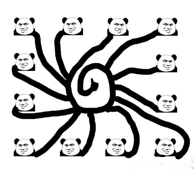 熊猫头 棒棒哒 四面八方 竖起大拇指