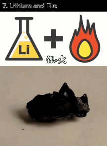 锂 火 化学 反应 燃烧