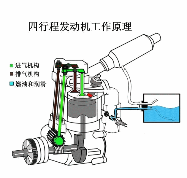 电喷柴油发动机加尿素地 发动机 尿素