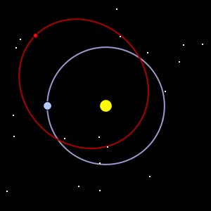 太空 月亮 动画 科学 重力 轨道 天文学 共振 Cruithne