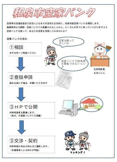 空房银行 日本 房地产