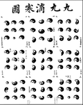 八卦 九九消寒图 阴阳 养生