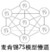 一脸懵逼 小人 可爱 麦肯锡7S模型懵逼