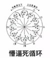 一脸懵逼 圆形 小人 懵逼死循环