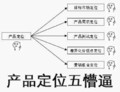 一脸懵逼 公式 小人 产品定位五懵逼