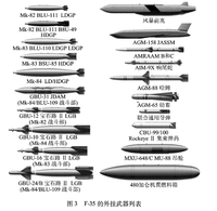 武器 导弹 美国  战斗机