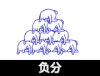 负分