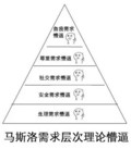 一脸懵逼 马斯洛需求 层次理论槽逼 金馆长