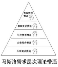 一脸懵逼 马斯洛需求 层次理论槽逼 金馆长