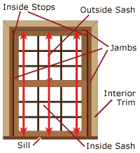 窗户 测量 设计 分析