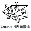 Gourdaud表面懵逼 斗图 搞笑 数学体系