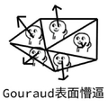 Gourdaud表面懵逼 斗图 搞笑 数学体系