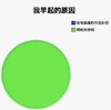 文字 我早起的原因 爬起来挣钱 打工人 搞怪 逗