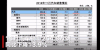 汽车 汽车销量 中汽协 汽车产销数据