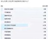 文字 中文 投票 第二世界大战