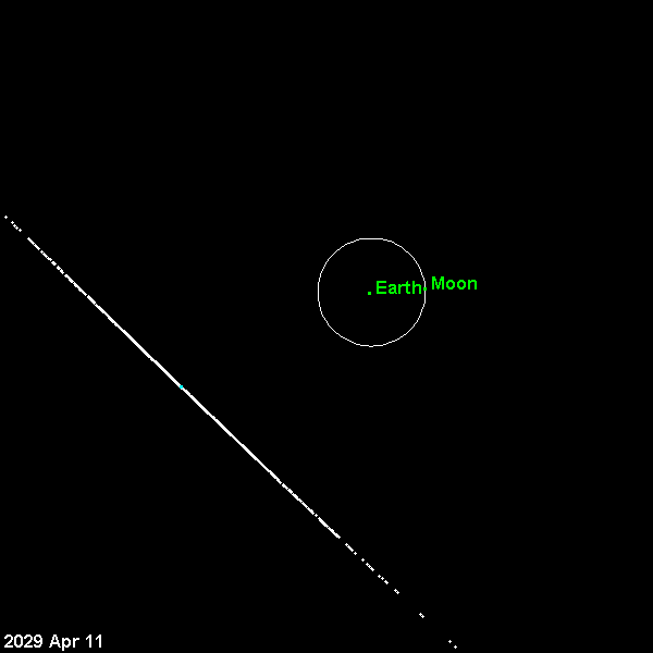 小行星 asteroids 轨道 寻找