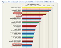 科技 财经 华为