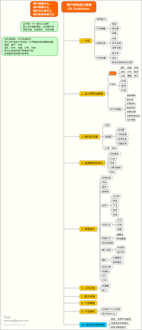 图表 说明 图片 介绍