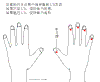手指 手势 解释 文字