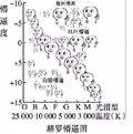 一脸懵逼 可爱 小人 赫罗懵逼图