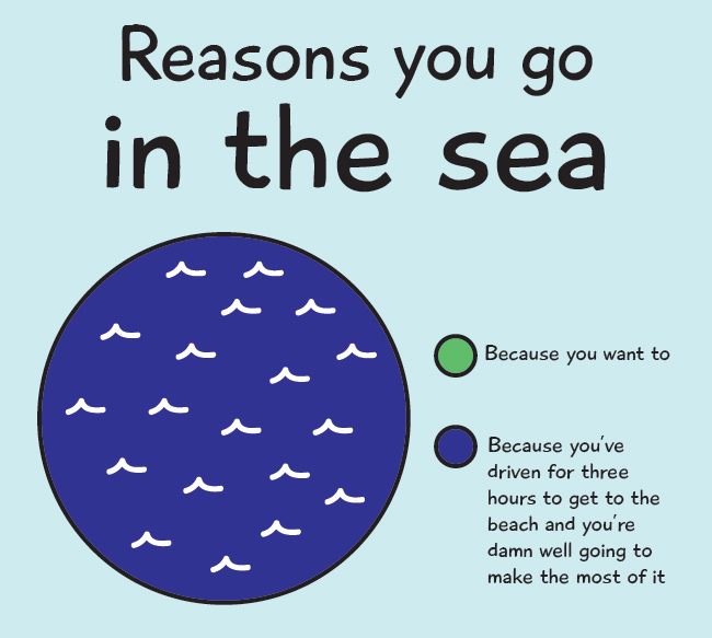 烧烤 饼干 reasons you go in the sea