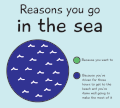 烧烤 饼干 reasons you go in the sea
