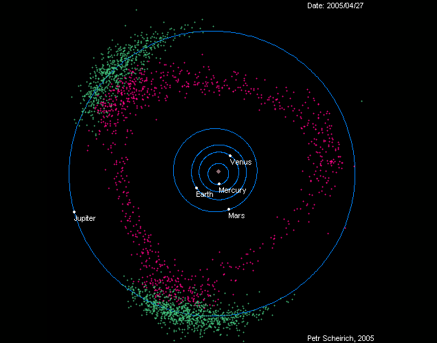 小行星 循环 旋转 飞动
