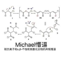 懵逼 搞笑 小人 MICHAEL懵逼